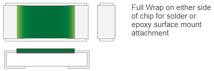 Infographic - Vishay / Barry Industries RP Series RF Resistors w/ Wraparound Terminals